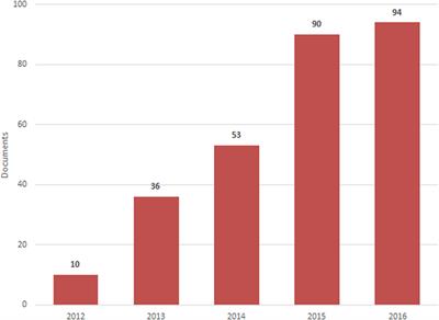 Performance Behavior Patterns in Author-Level Metrics: A Disciplinary Comparison of Google Scholar Citations, ResearchGate, and ImpactStory